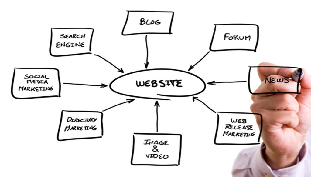 online marketing internet press media PR články